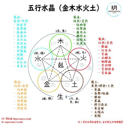 五行属火适合什么水晶|属火的水晶有哪些